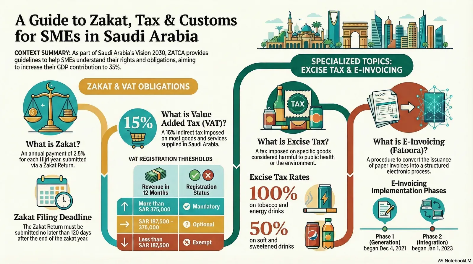 ZATCA Integration Demo