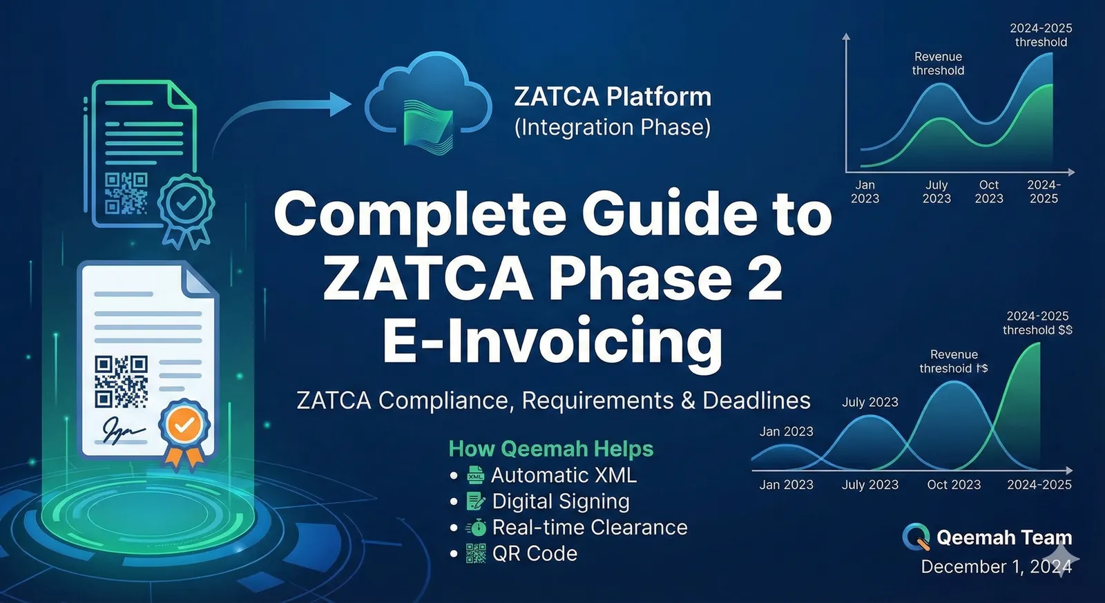 ZATCA Phase 2 e-invoicing guide overview
